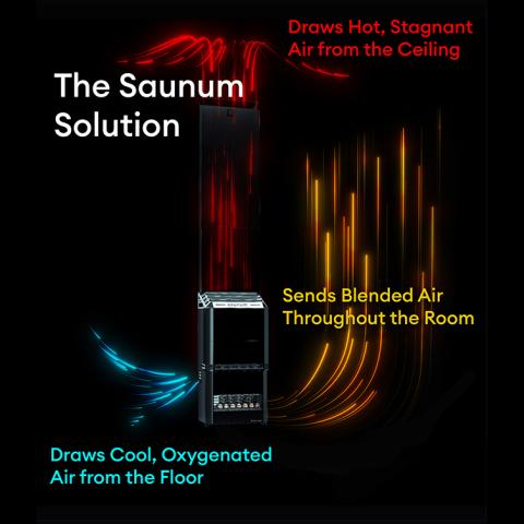 Saunum 6.4kW Electric Sauna Heater w/ Heat Equalizer | AIR 7S/AIR7B