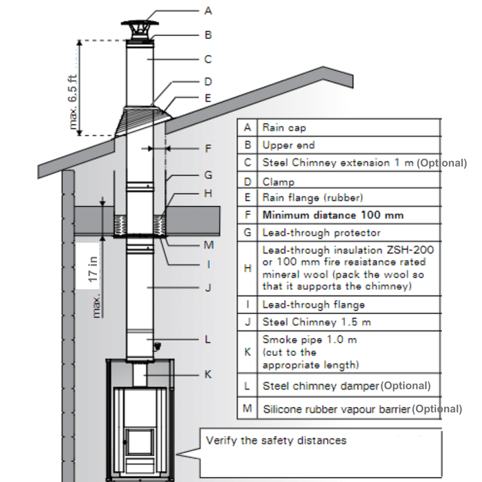 Harvia Sauna Stove Chimney Kit-Black - WHP1500M